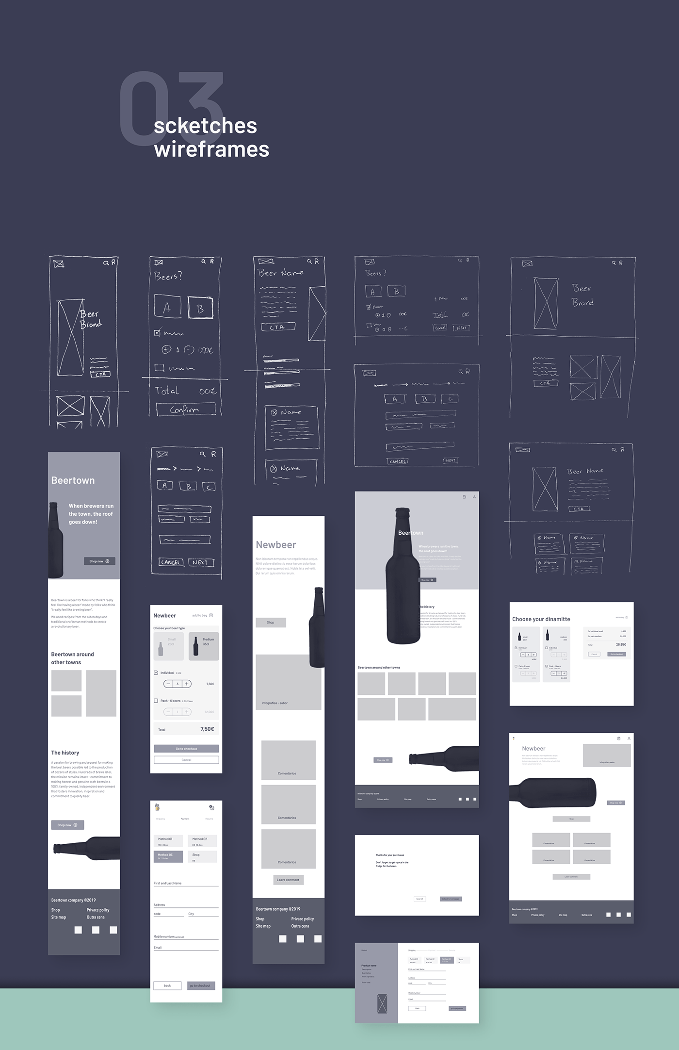 e-commerce desktop mobile prototype Responsive UI design site userflow design system check-out