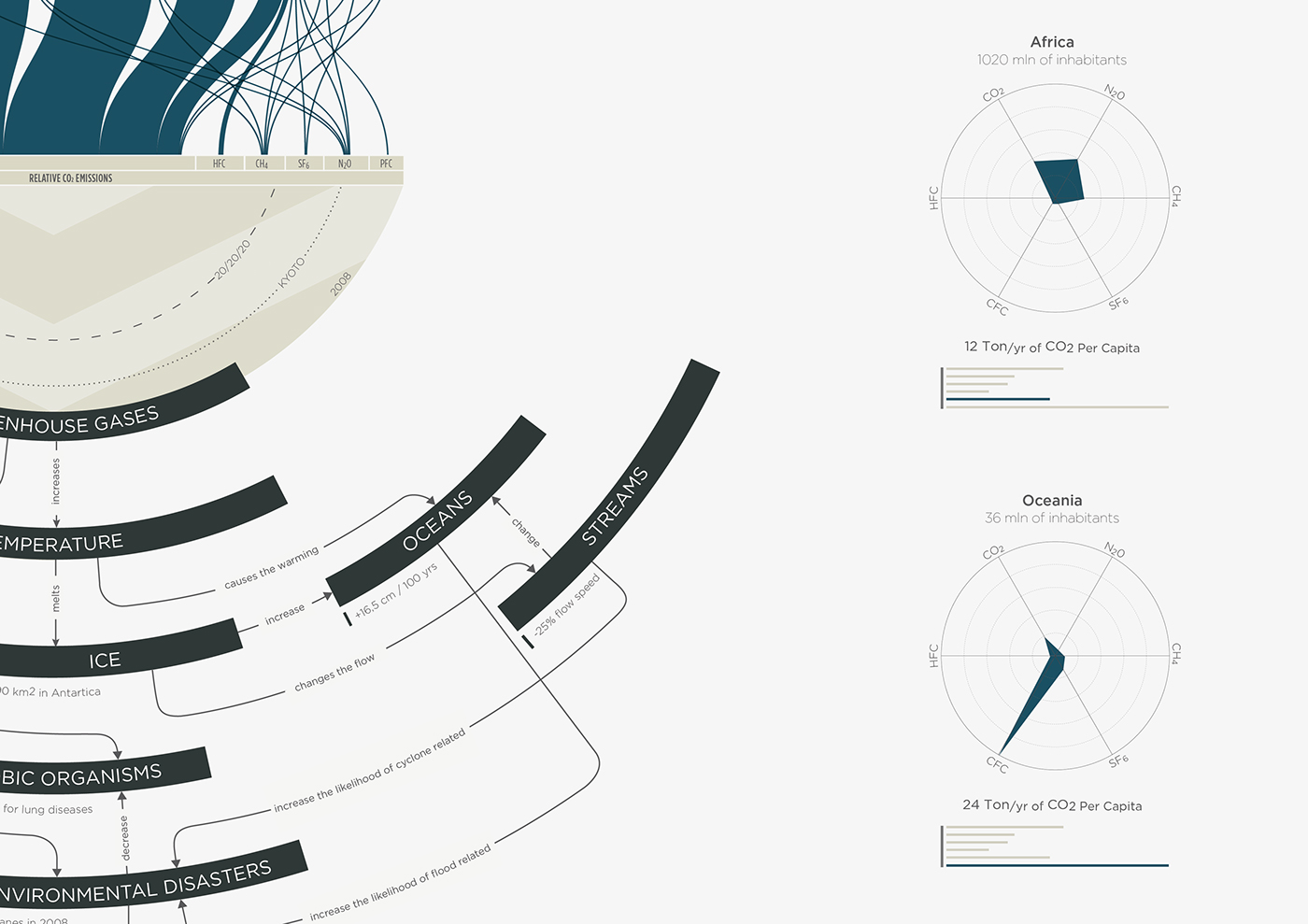 infographic pollution poster design infographic poster inquinamento inquinamento atmosferico kyoto 20.20.20 surriscaldamento globale global warming