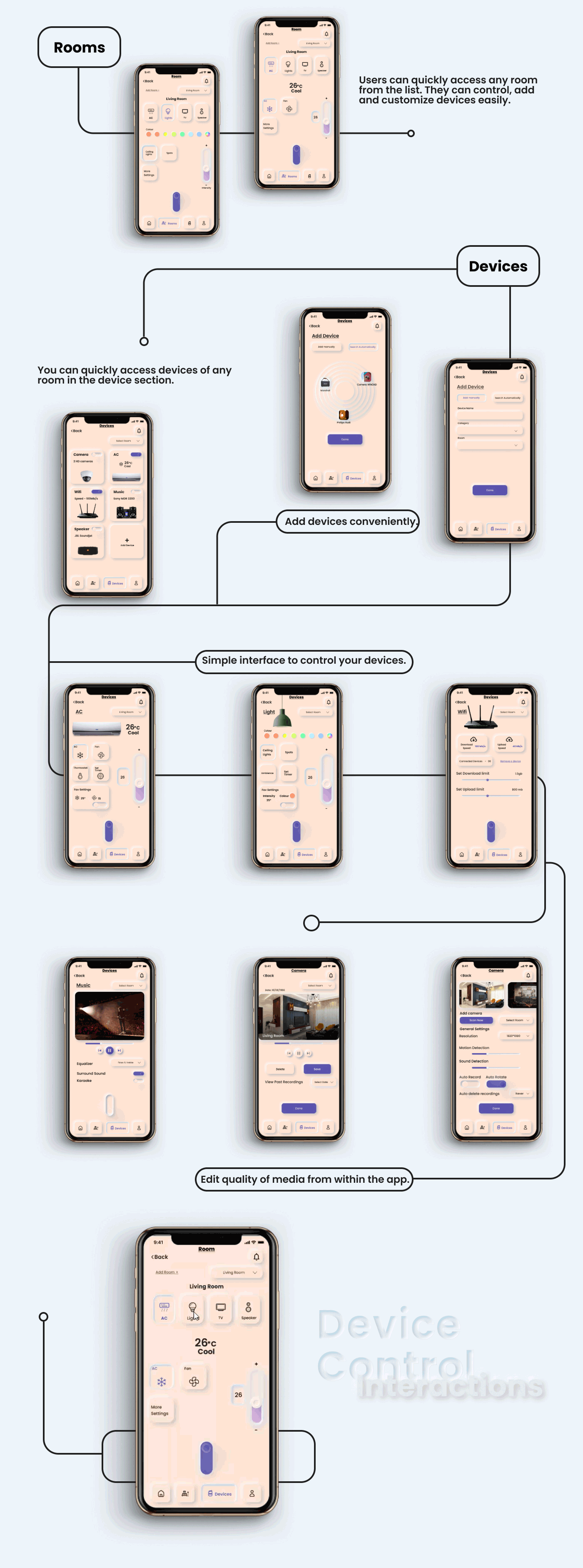 Appdesign application Figma UI UI/UX uidesign user experience user interface ux UX design