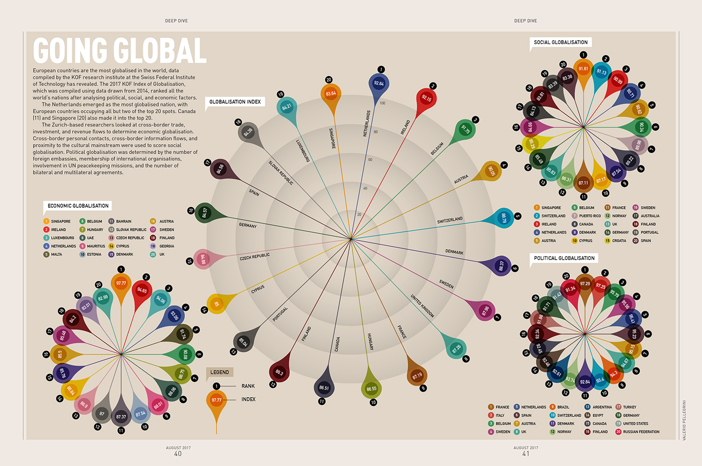 Data data visualization infographic design art ILLUSTRATION  information design graphic design  magazine Global