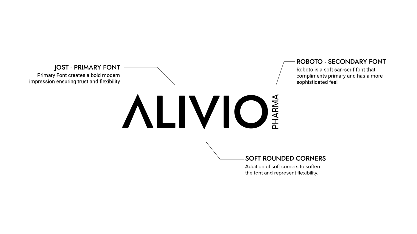 alivio Brand & Identity Design Brand Development brand document  brand story Logo Design Medicine package design Pharma Pharmaceutical typography  