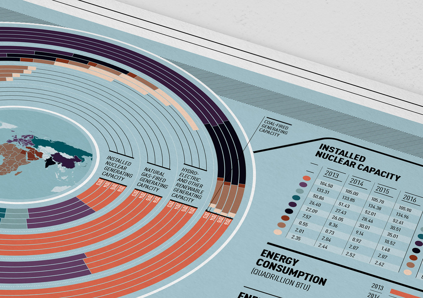 Adobe Portfolio information infographics Data data visualisation Collection Charts information design Layout newspaper Graphs editorial numbers