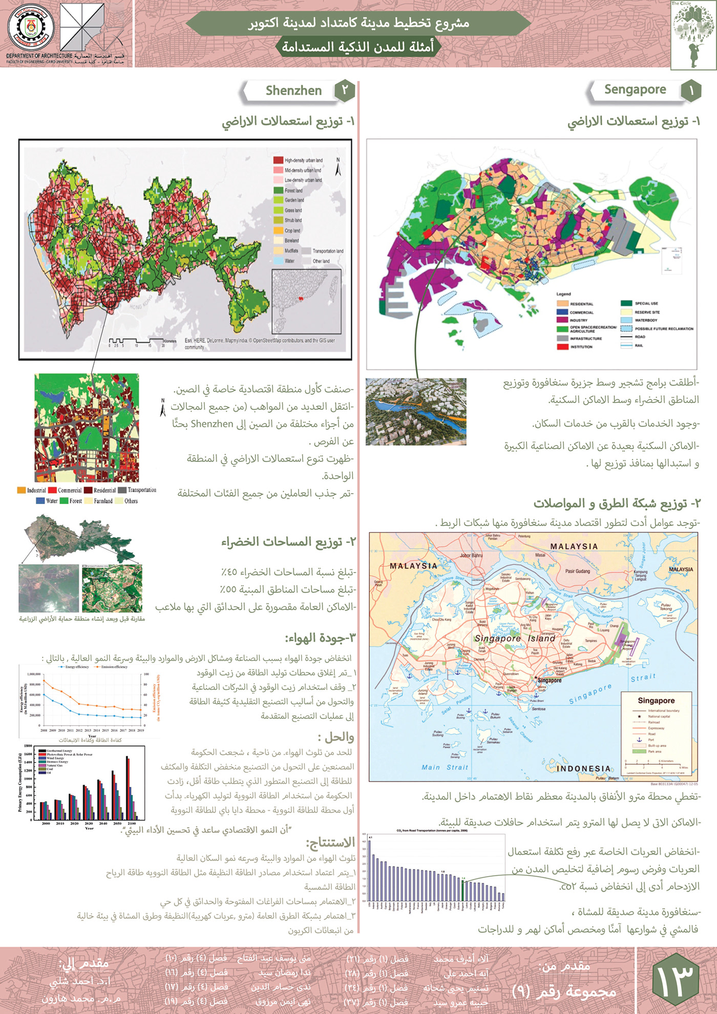 6th October City Urban urban planning