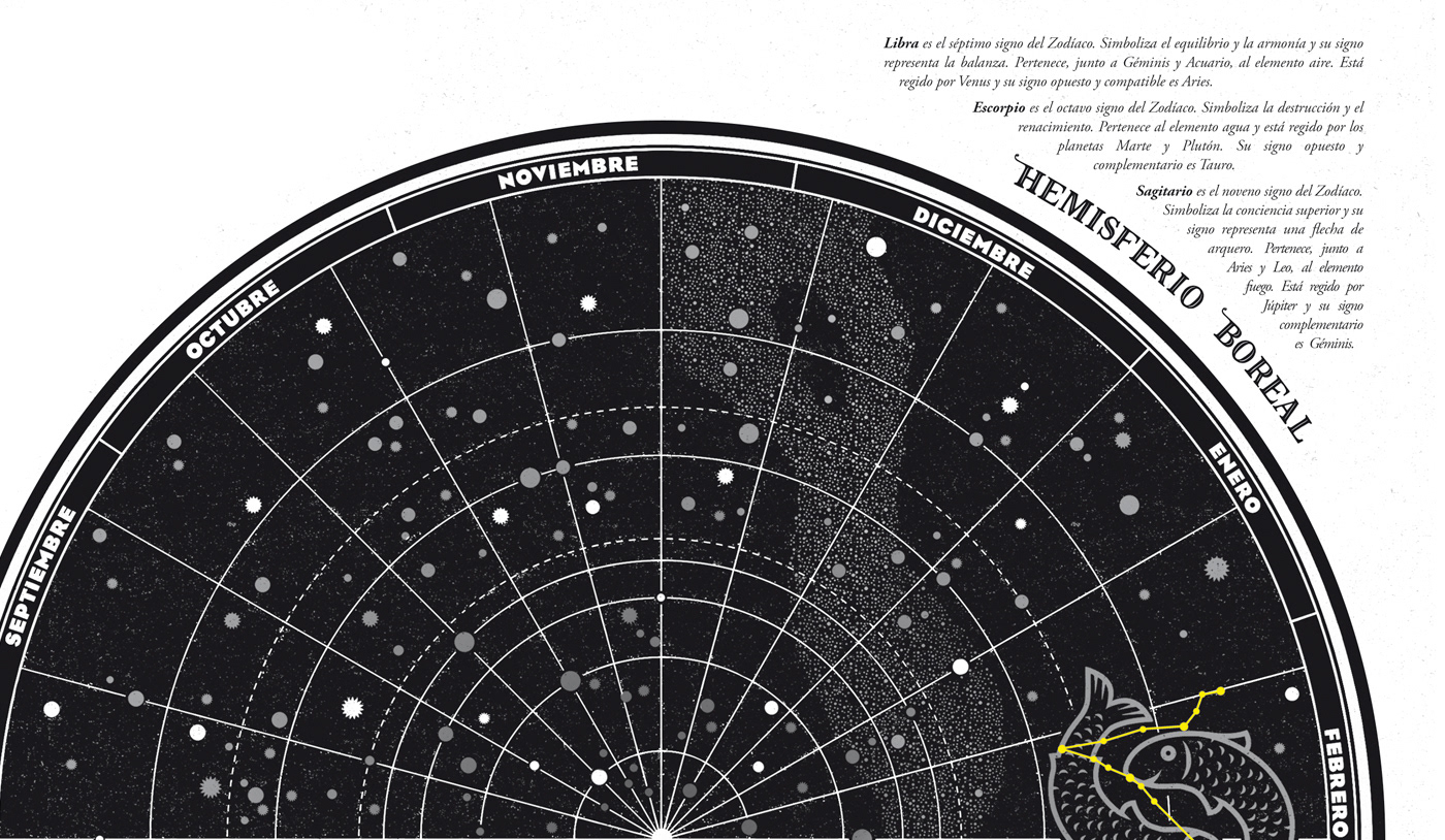 america Ancient celestial map oldmap planisferio planisphere skymap universe worldmap