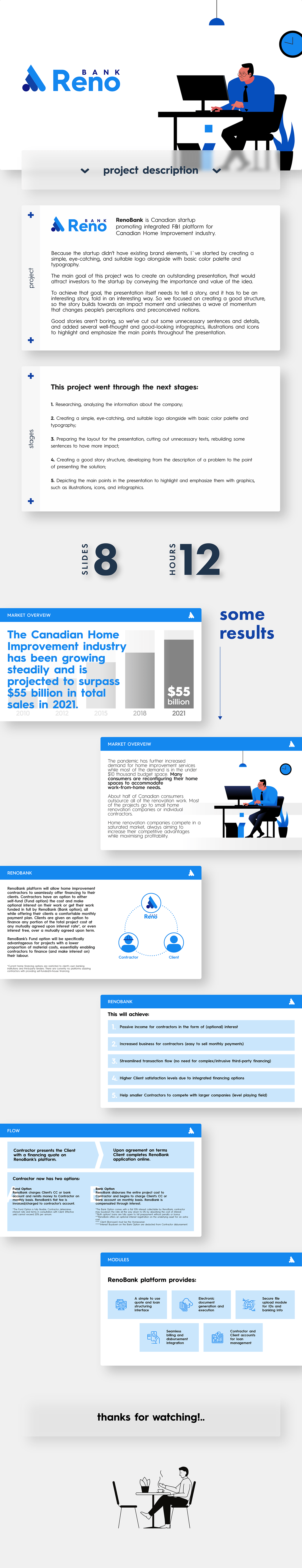 Bank branding  finance infographic infographics logo pitch deck presentation presentation design visualization