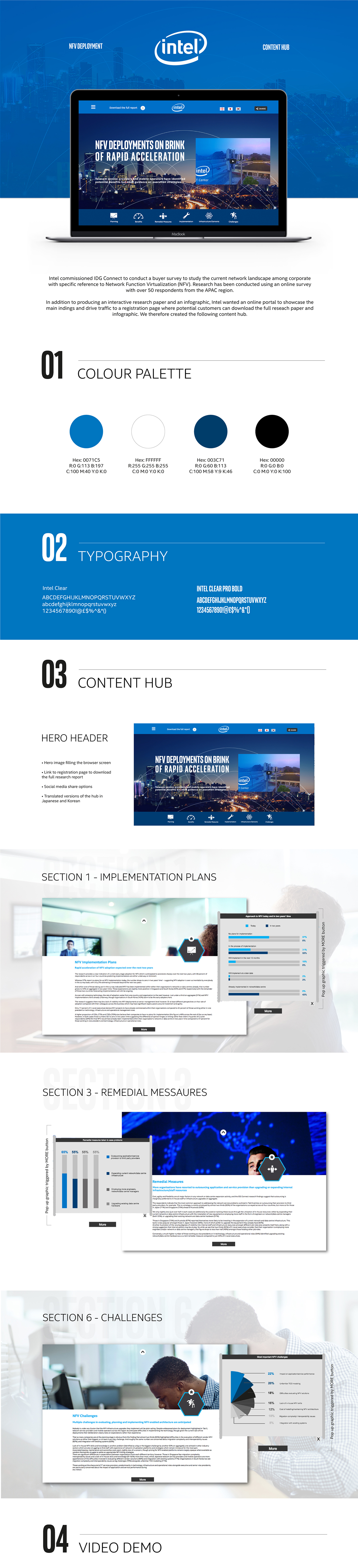 intel IDG Connect Technology Web Design  content hub Network function