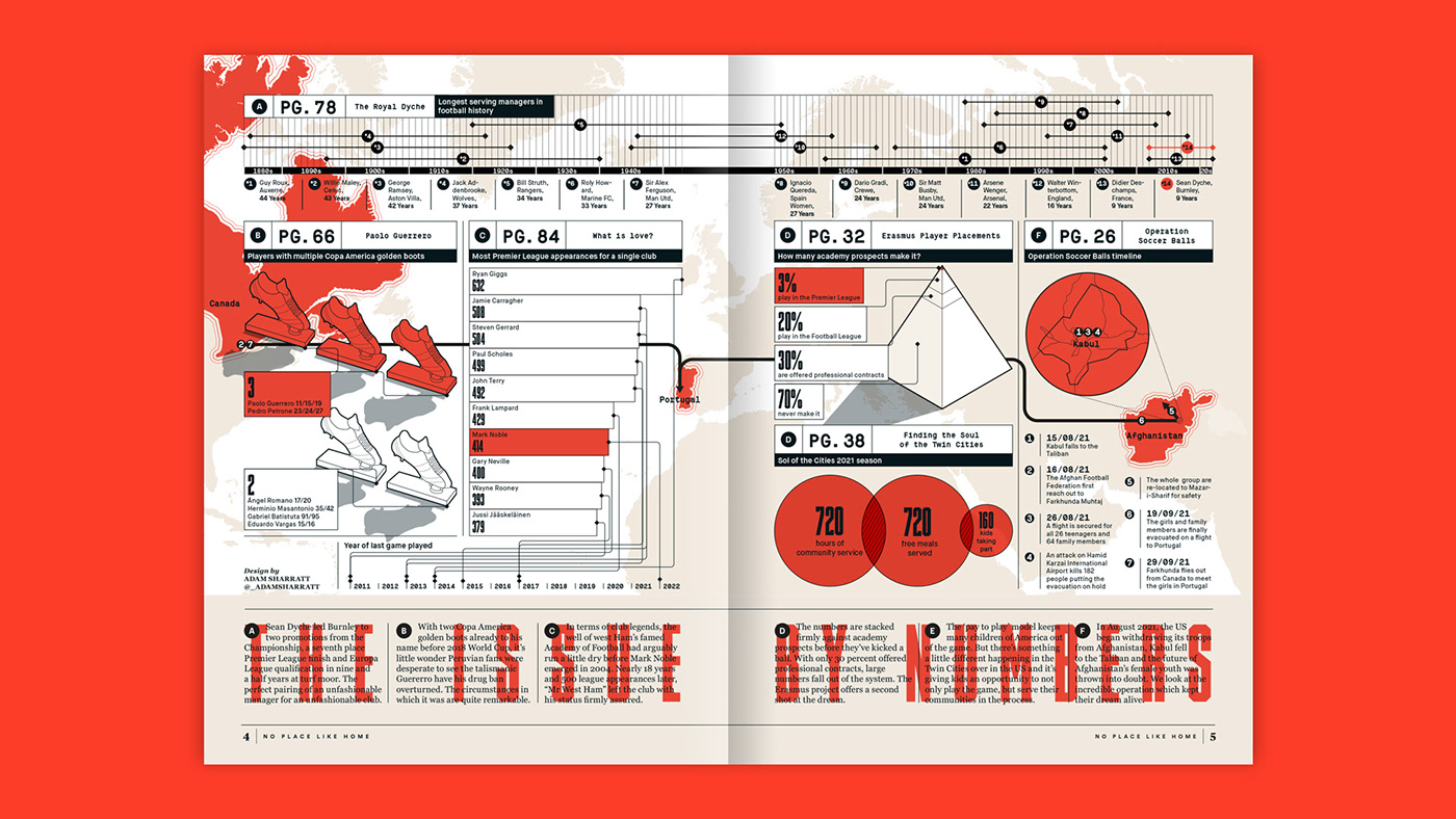 Data data visualization infographic information design Layout editorial magazine infographics data visualisation dataviz