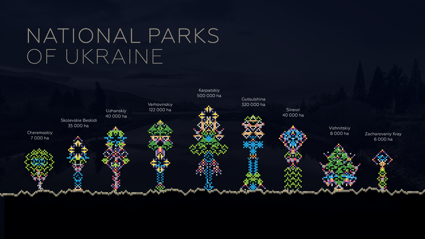 identity parks ukraine national tourism elements Unique traditional Embroidery