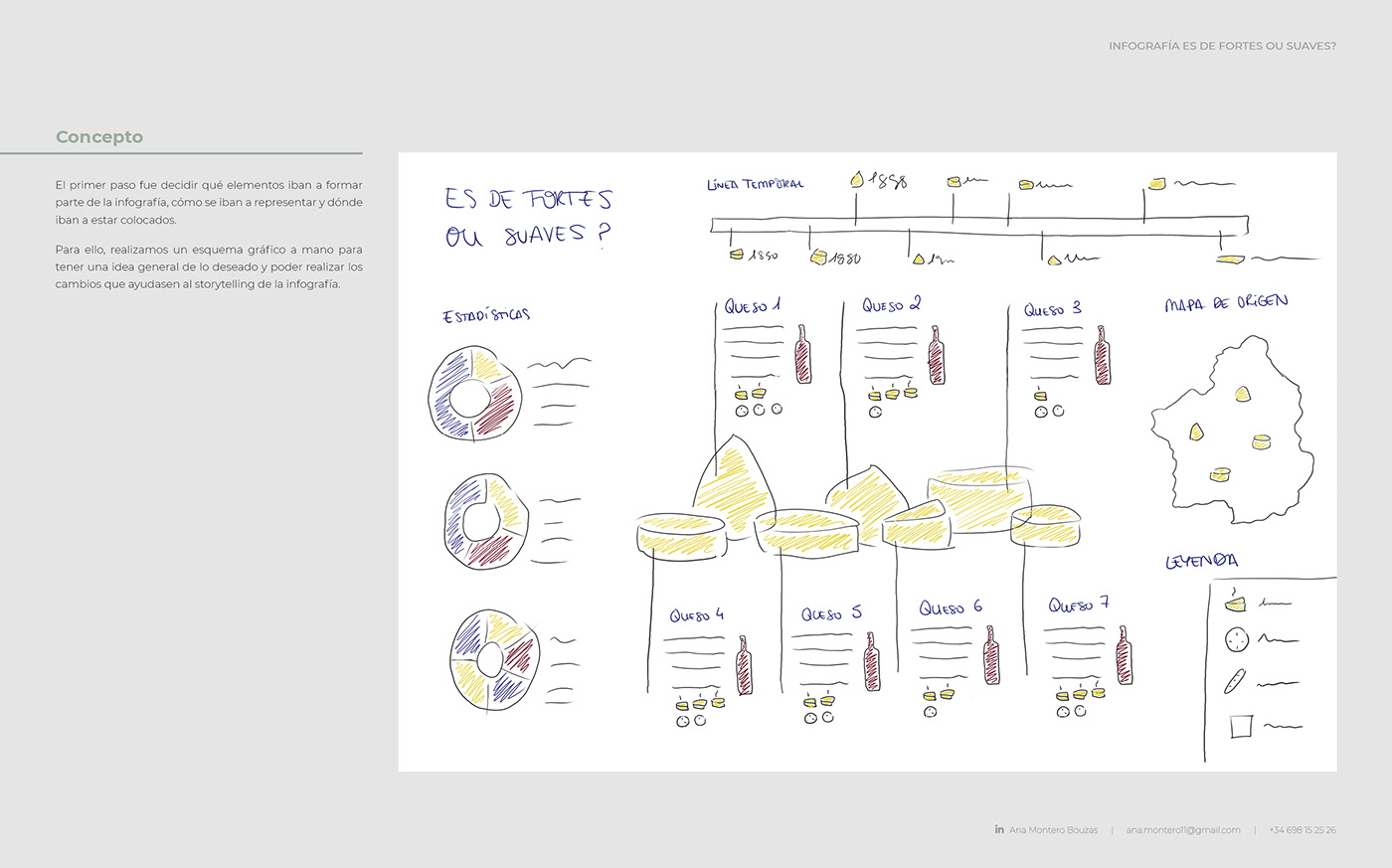 infografia inphographic Galicia comida queso