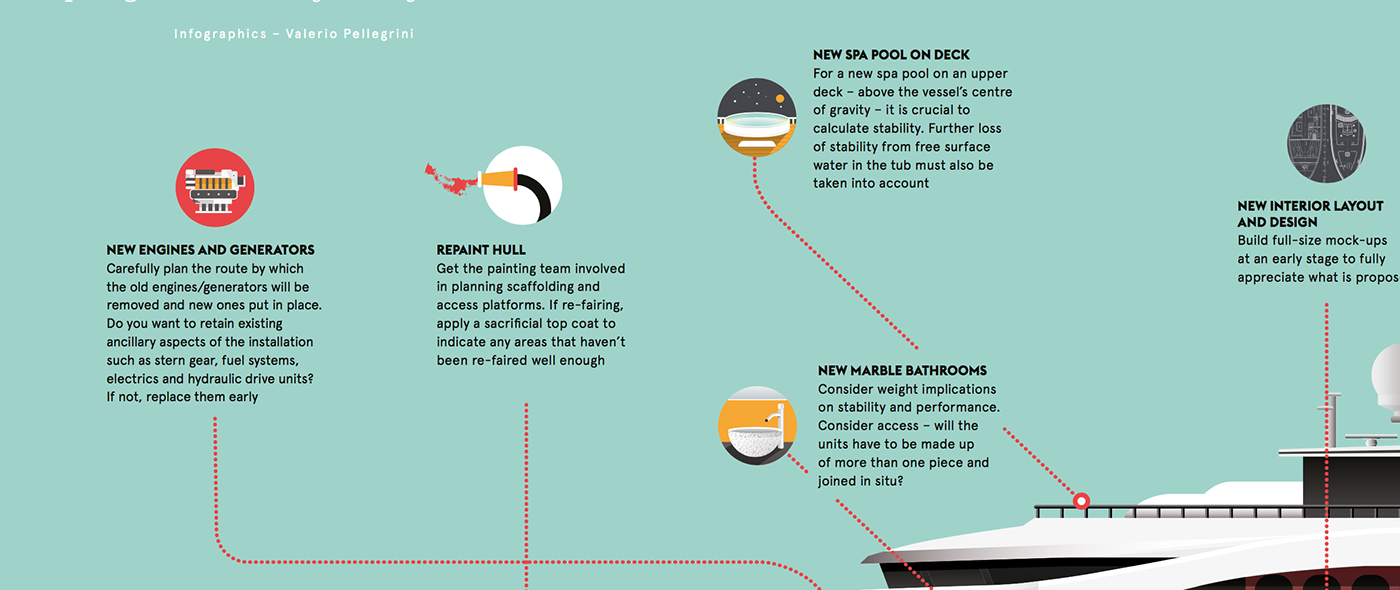 Data data visualization information design graphic graphic design  art yacht boat infographic ILLUSTRATION 