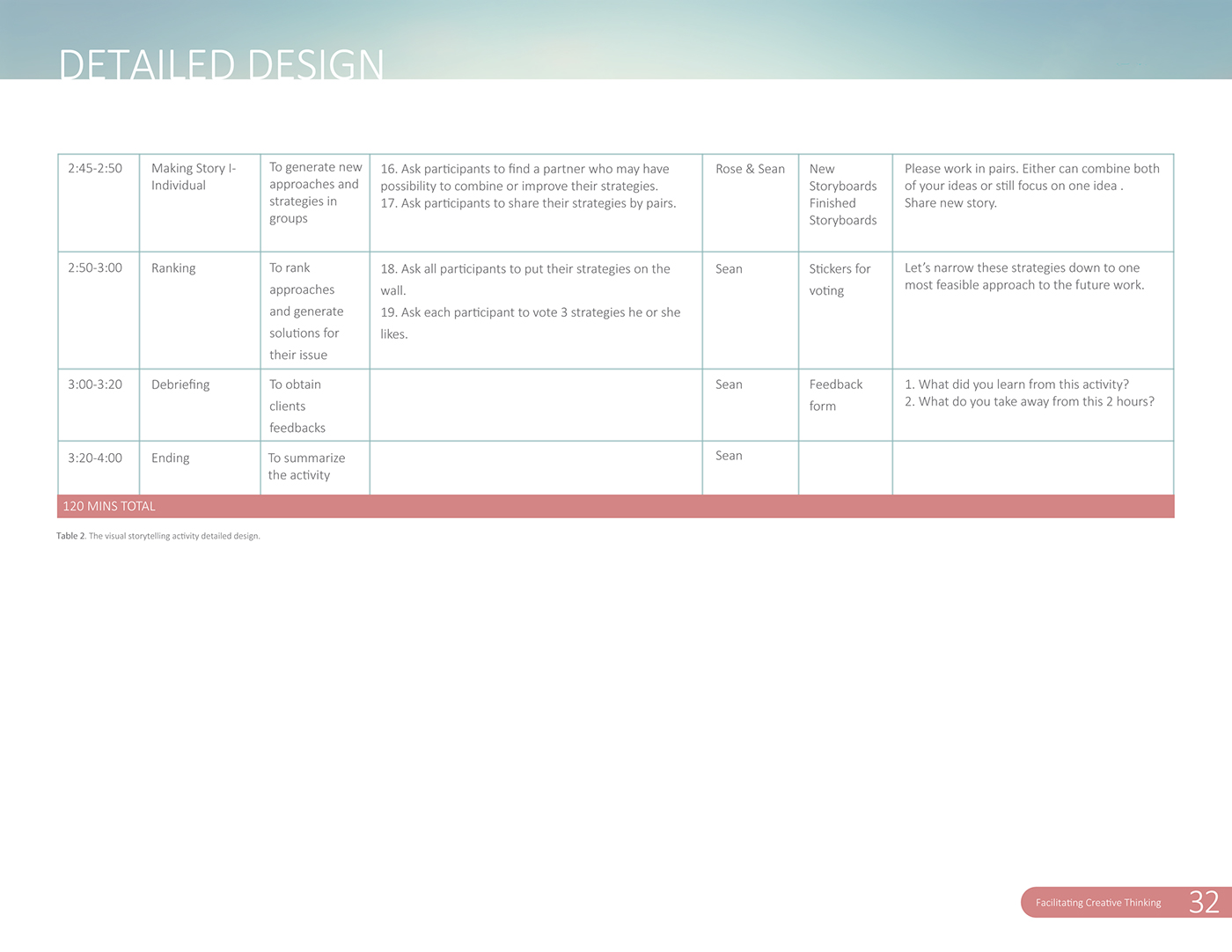 Design Management Facilitating Creative Thinking Physical Game Design
