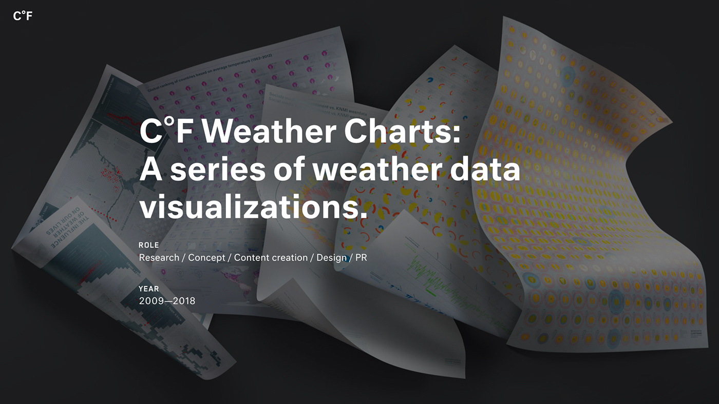 data visualization dataviz data visualisation datavis infographic infographics data visualizations Data weather weather chart
