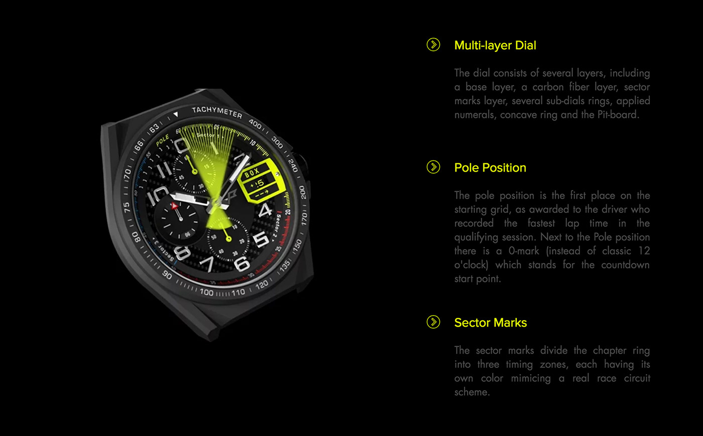 Watches branding  Racing f1 Cars sketches timepieces modern Carbon Fiber design