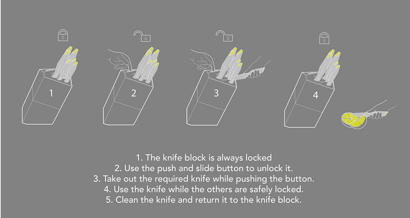 knives CHILD SAFETY concrete safety lock Knife Block