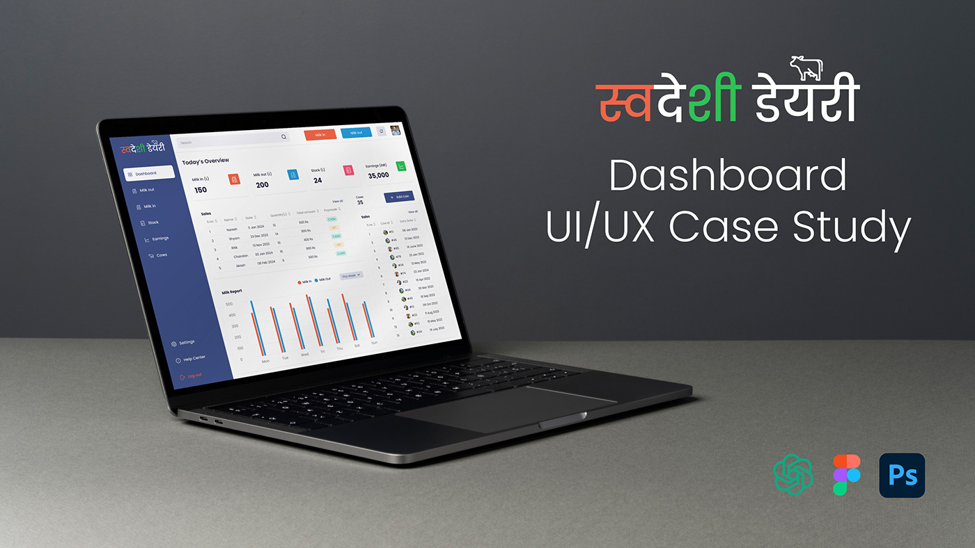 Case Study UI/UX Figma product design  user experience user interface User research dashboard dashboard design SAAS
