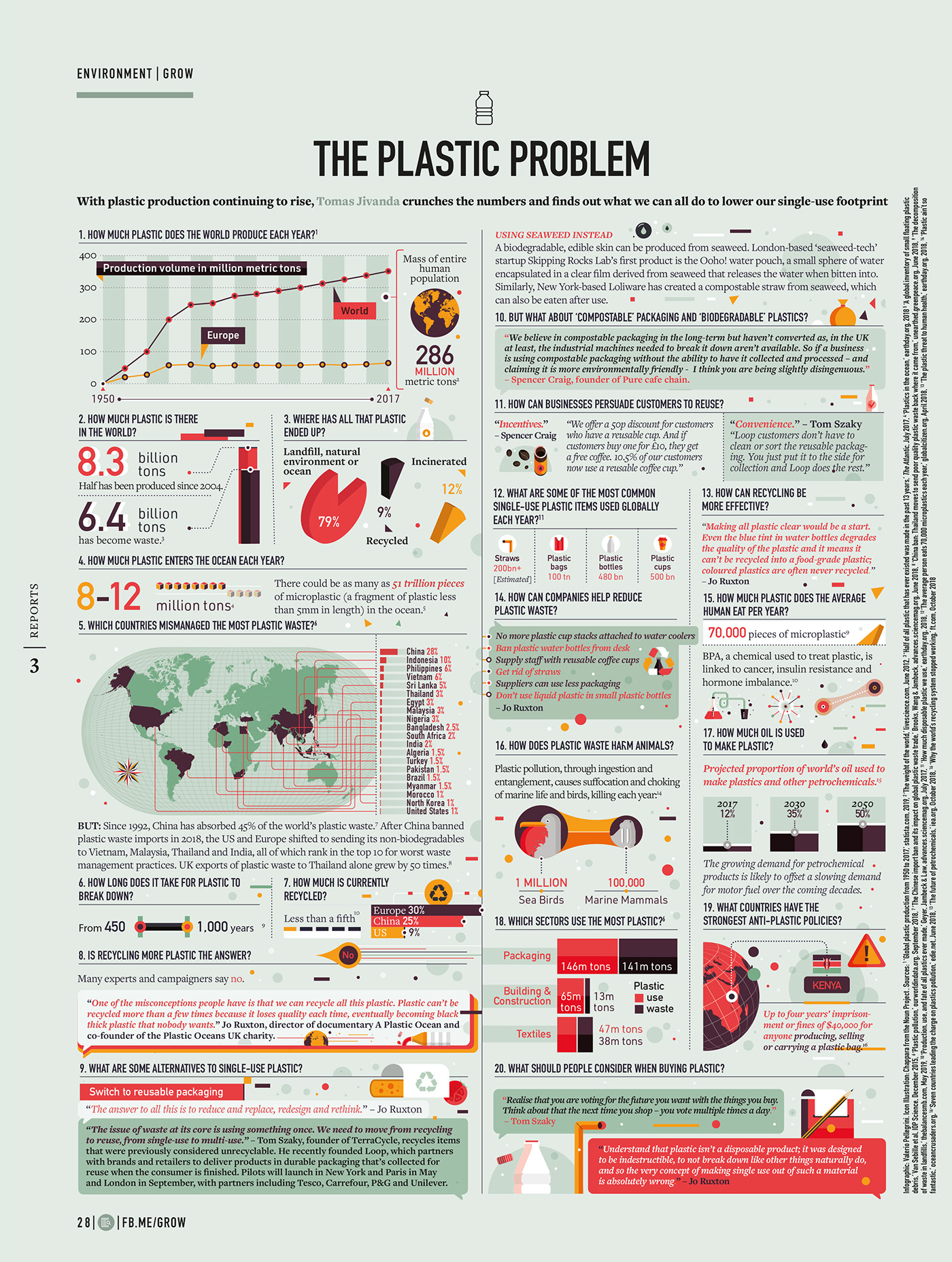 Data data visualization design art infographic facebook magazine plastic ILLUSTRATION  creative