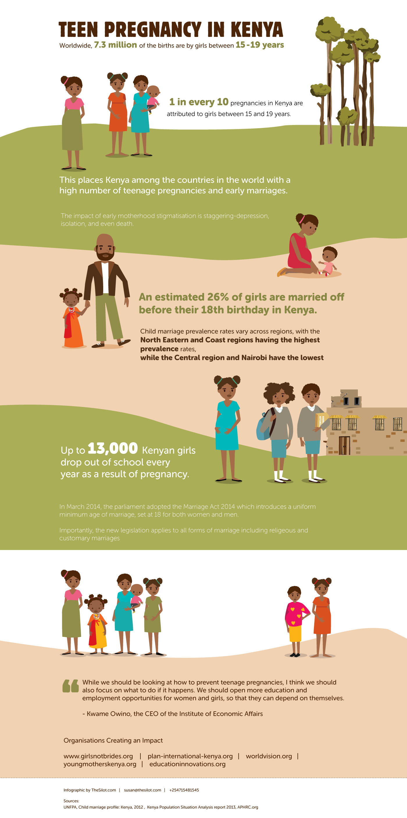 infographics teen pregnancy kenya