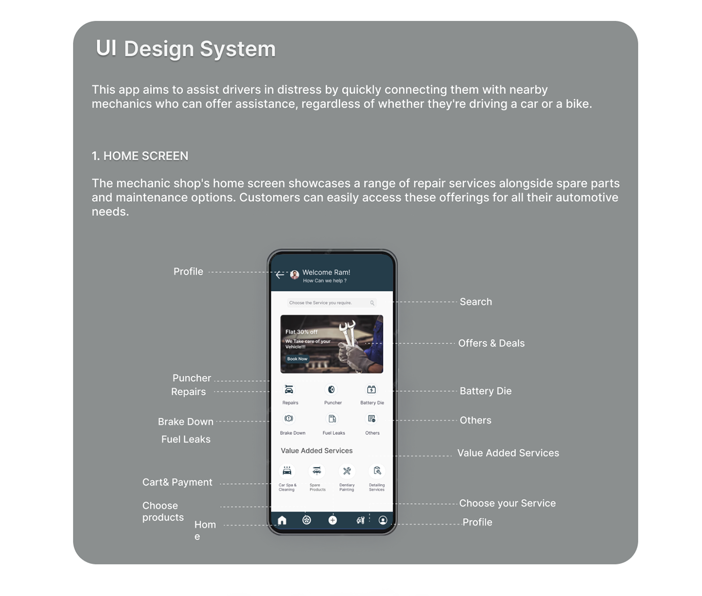 UI/UX user interface Mobile app app design user experience UX design Case Study ui design Figma