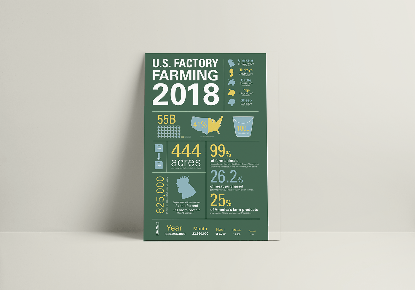 farm farming graphic graphic design  infographic poster risd