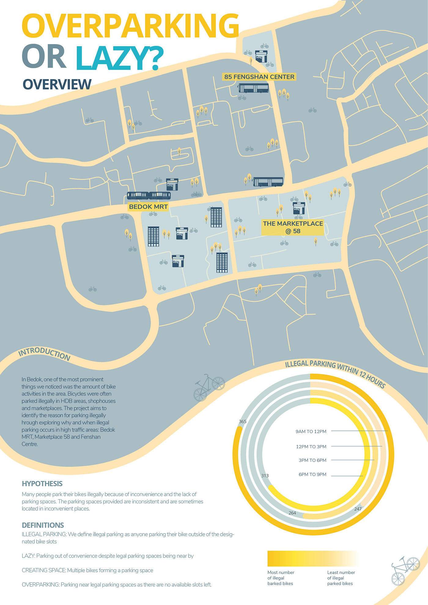 infographics information design