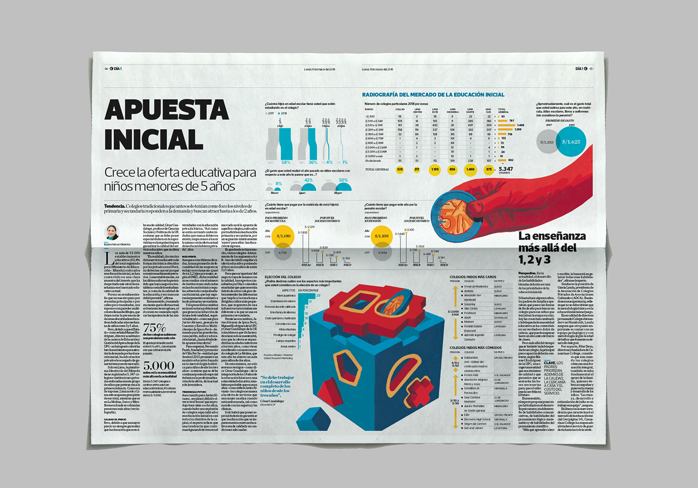 Diseño editorial diario newspaper ILLUSTRATION  wacom editorial design  arq infographic cover illustracion