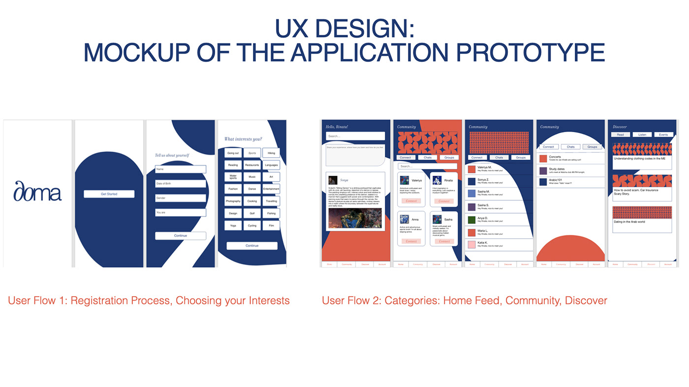brand identity branding  UX design UI/UX graphic design  visual identity