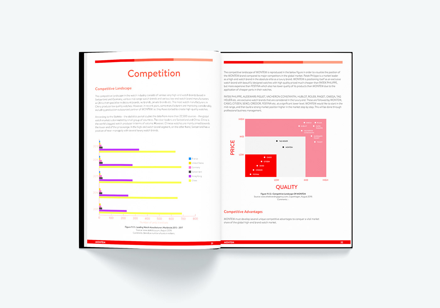 Business Design business report business whitepaper page layout report layout whitepaper design