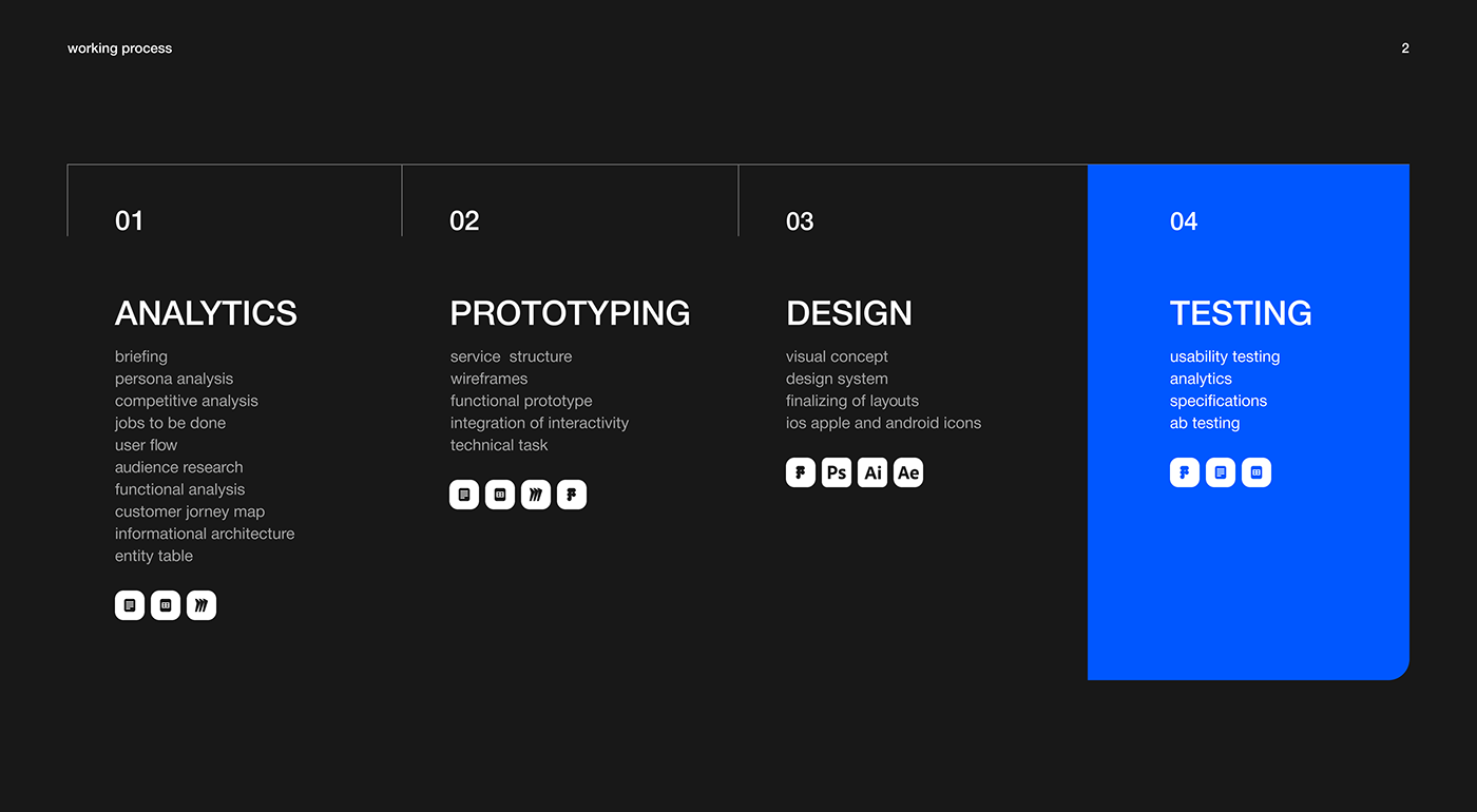 UI/UX app Mobile app product design  design user interface user experience Figma branding  Adobe Photoshop