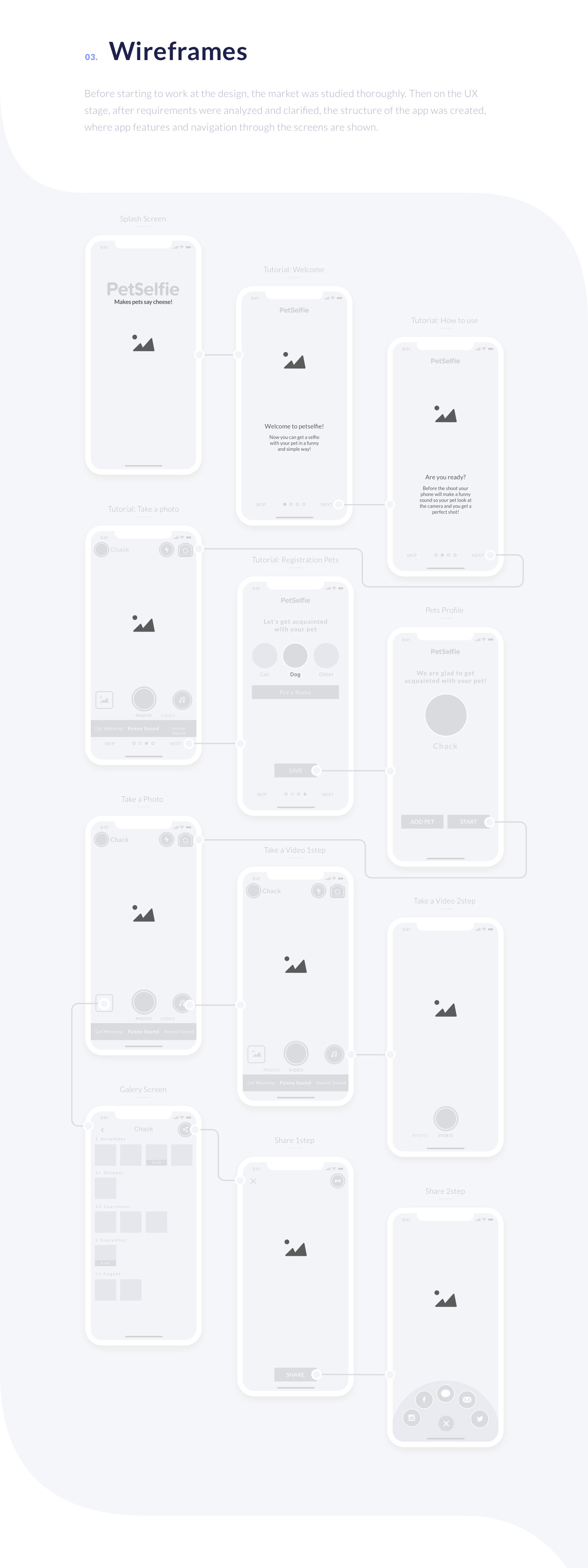 Appdesign UI ux design wireframes UserInterface graphicdesign flat vector pets