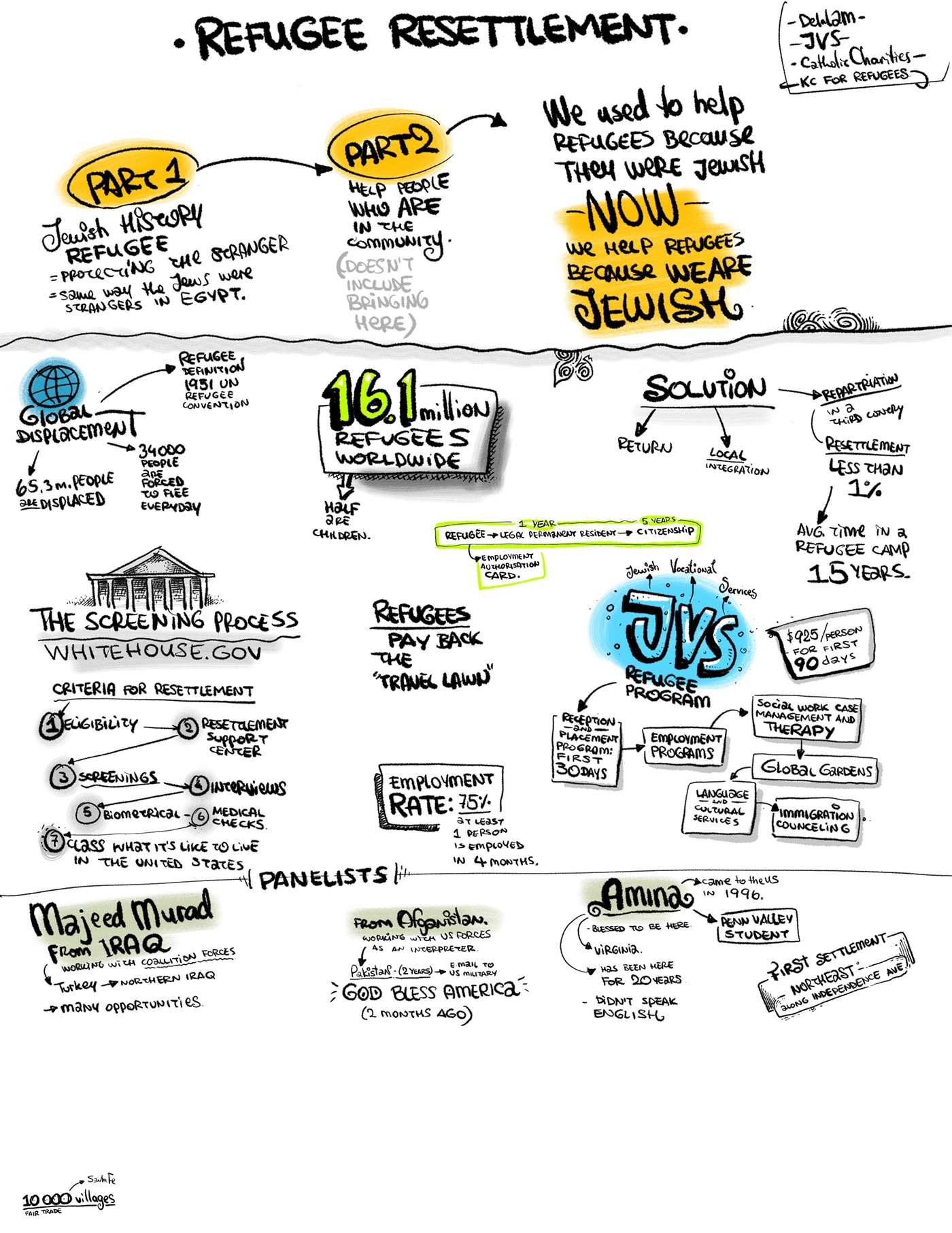 visual note-taking visual data doodle kansas city Kauffman Foundation creative mornings ipad pro apple pencil KCMO Procreate