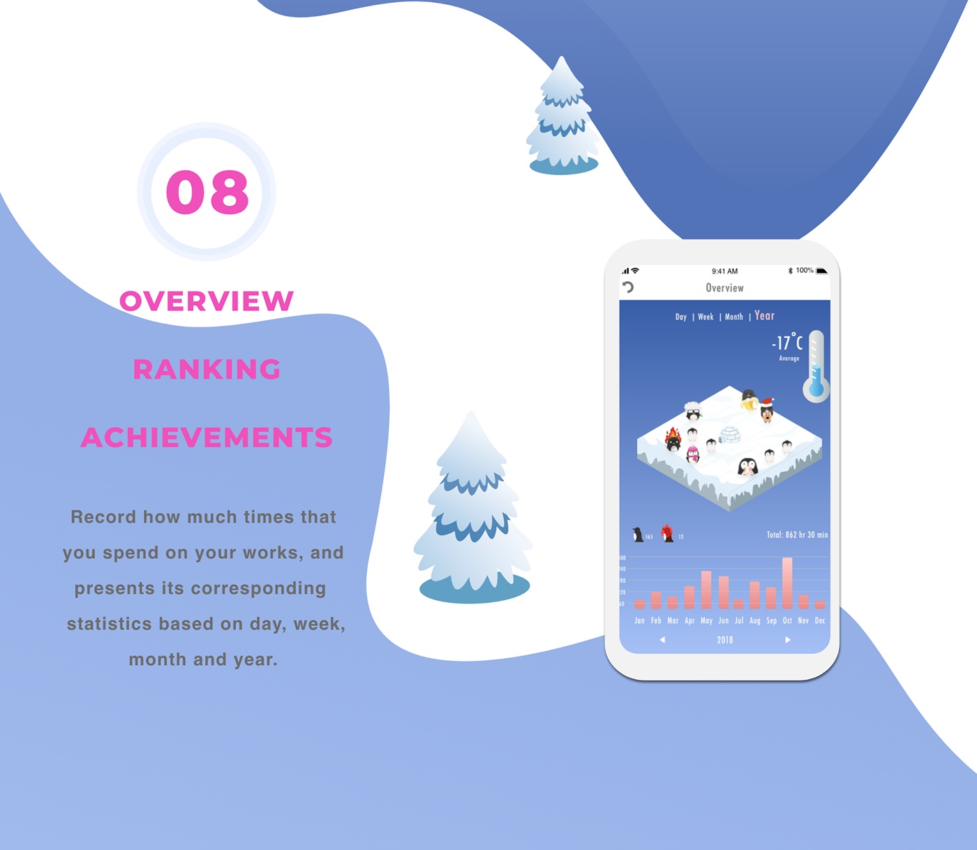 Productivity gamification motivation antarctica social awareness Reward System app design procrastination
