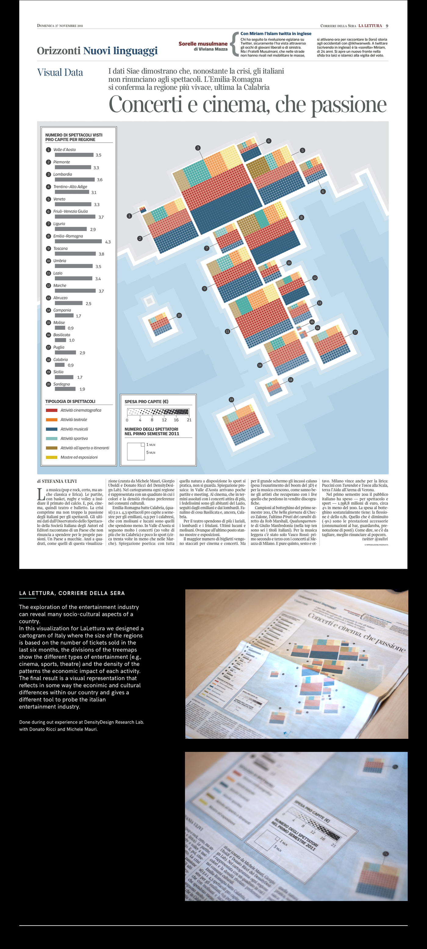 editorial design  infographics data visualization Outpost Wired corriere lettura