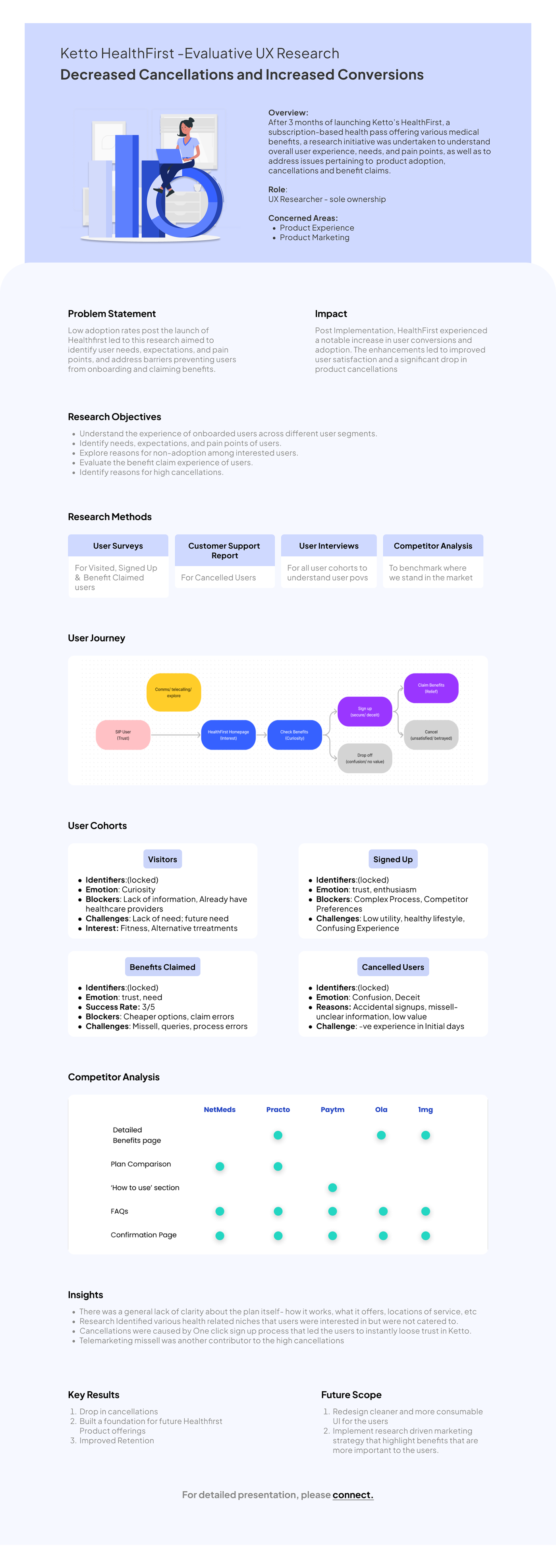 UX Research personas Product Strategy user journey Competitor Analysis user experience User research