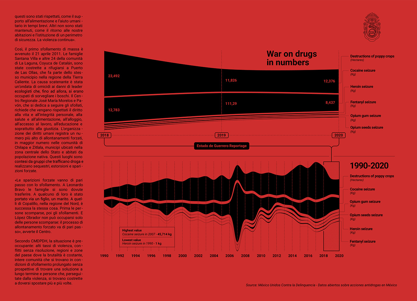 book Data data visualisation Drugs infographic information design mexico Photography  print reportage