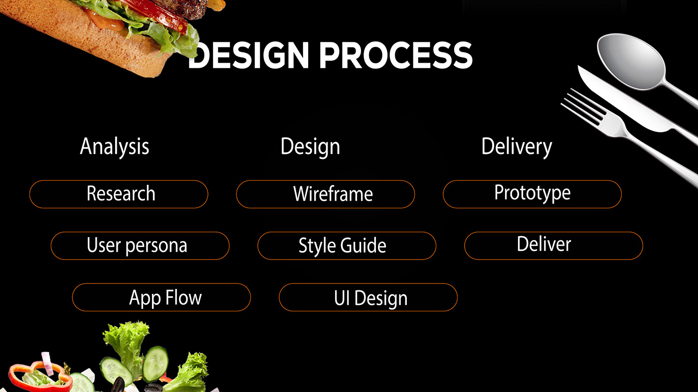 app design ui design user interface Figma UX design food delivery app mobile application