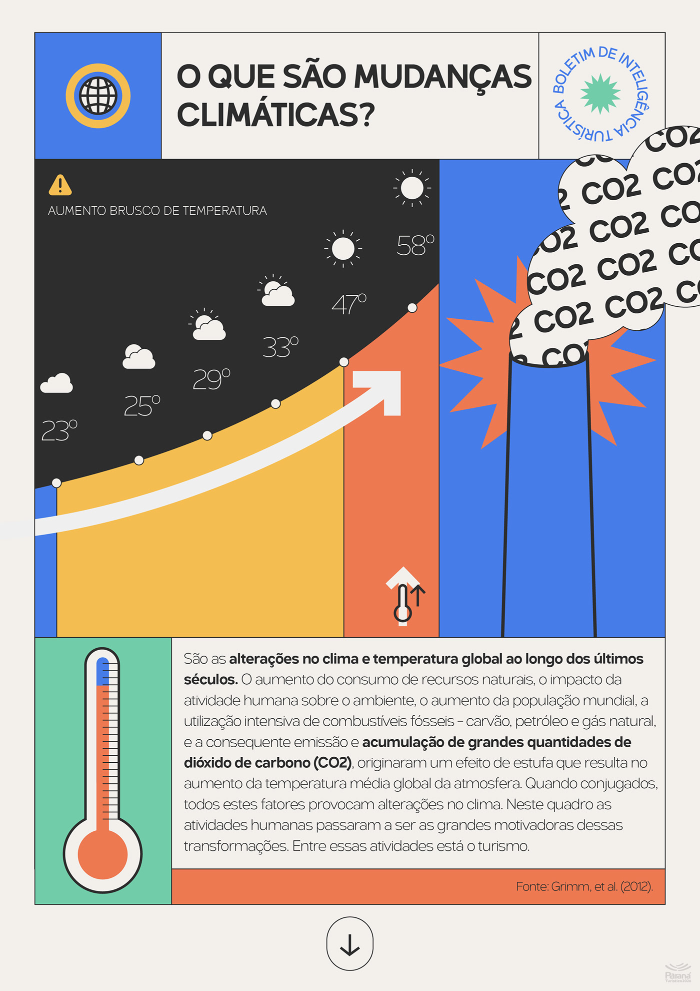 boletim chart design diagramação infochart infographic sebrae tourism climate Infográfio