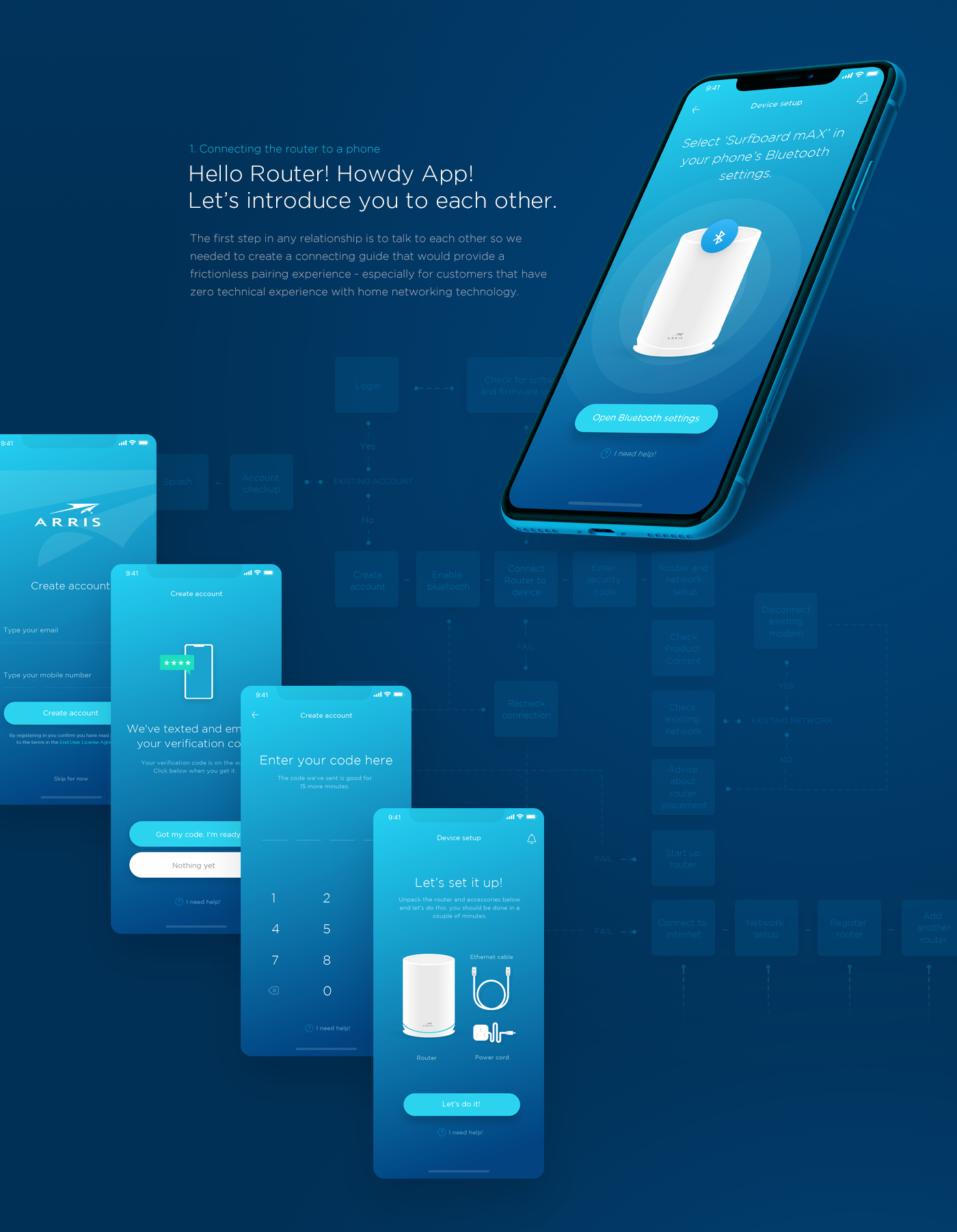 ux UI product design  Mobile app network Router Onboarding digital design ios android