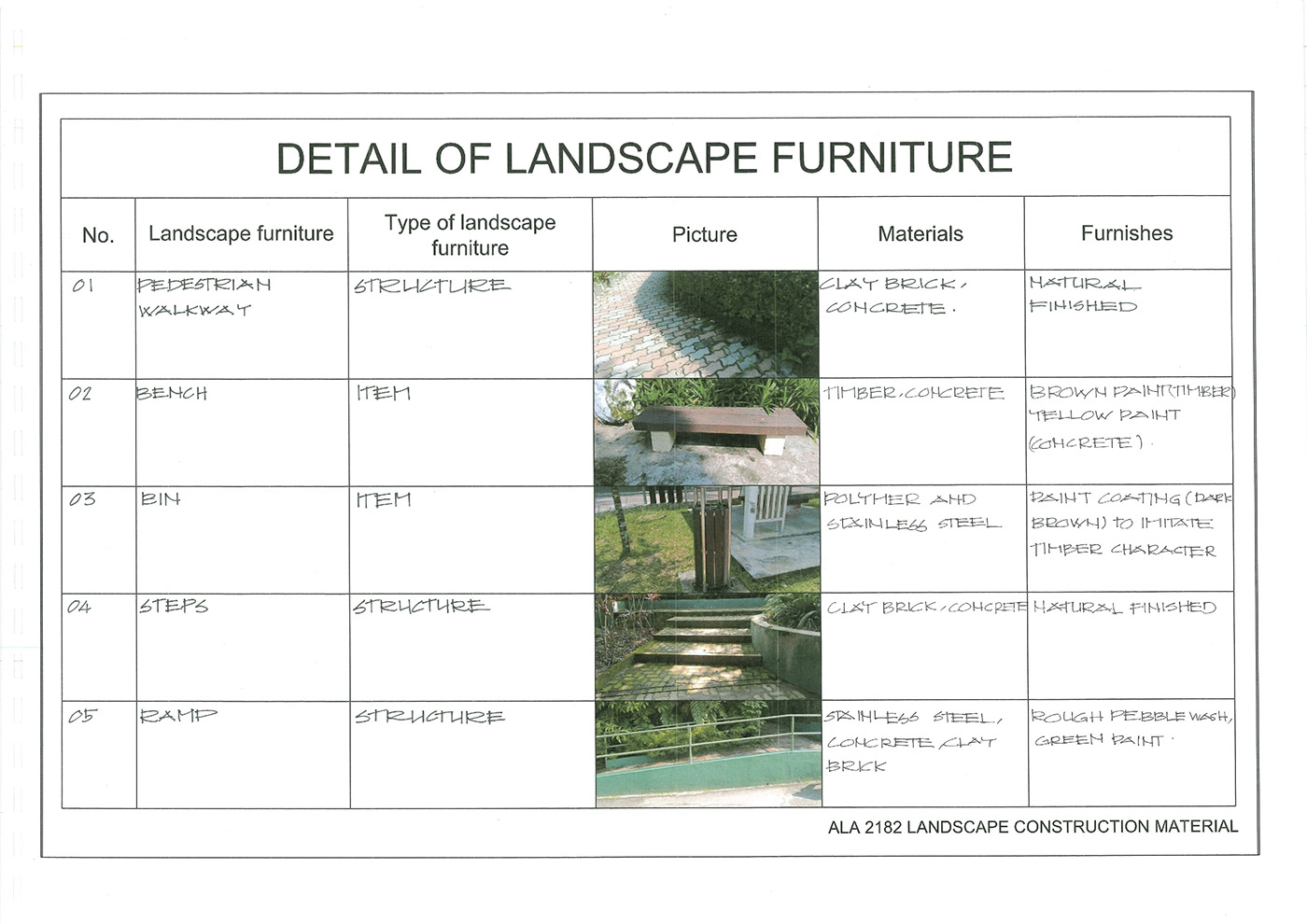 construction Landscape Landscape Architecture 