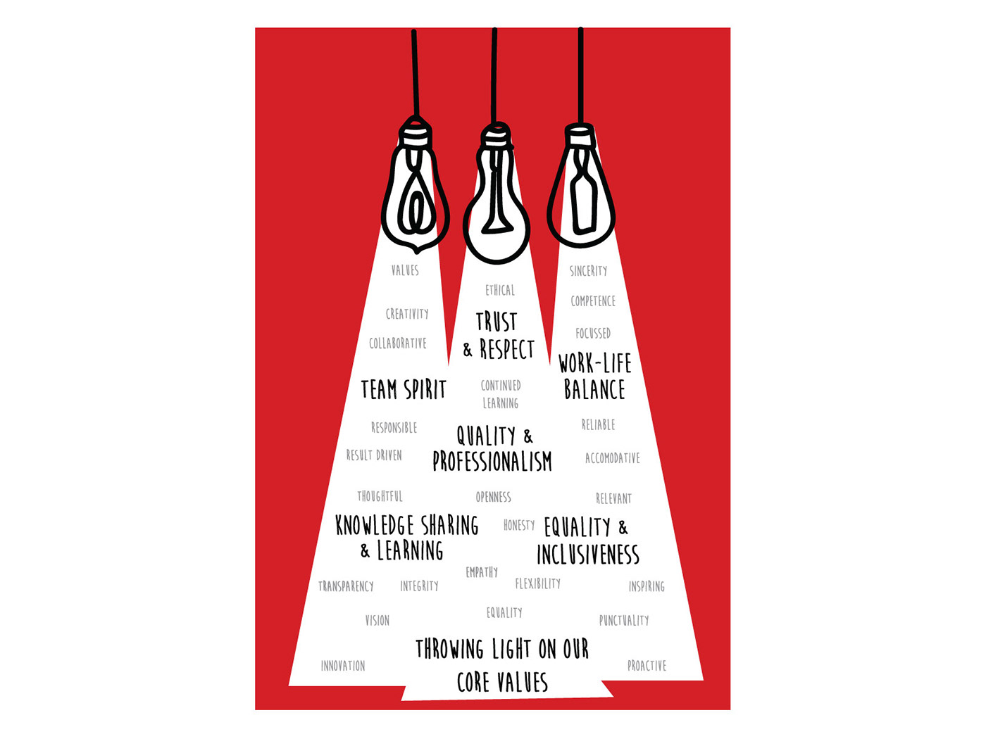 Core Values Internal Communication internal poster value Workplace Poster