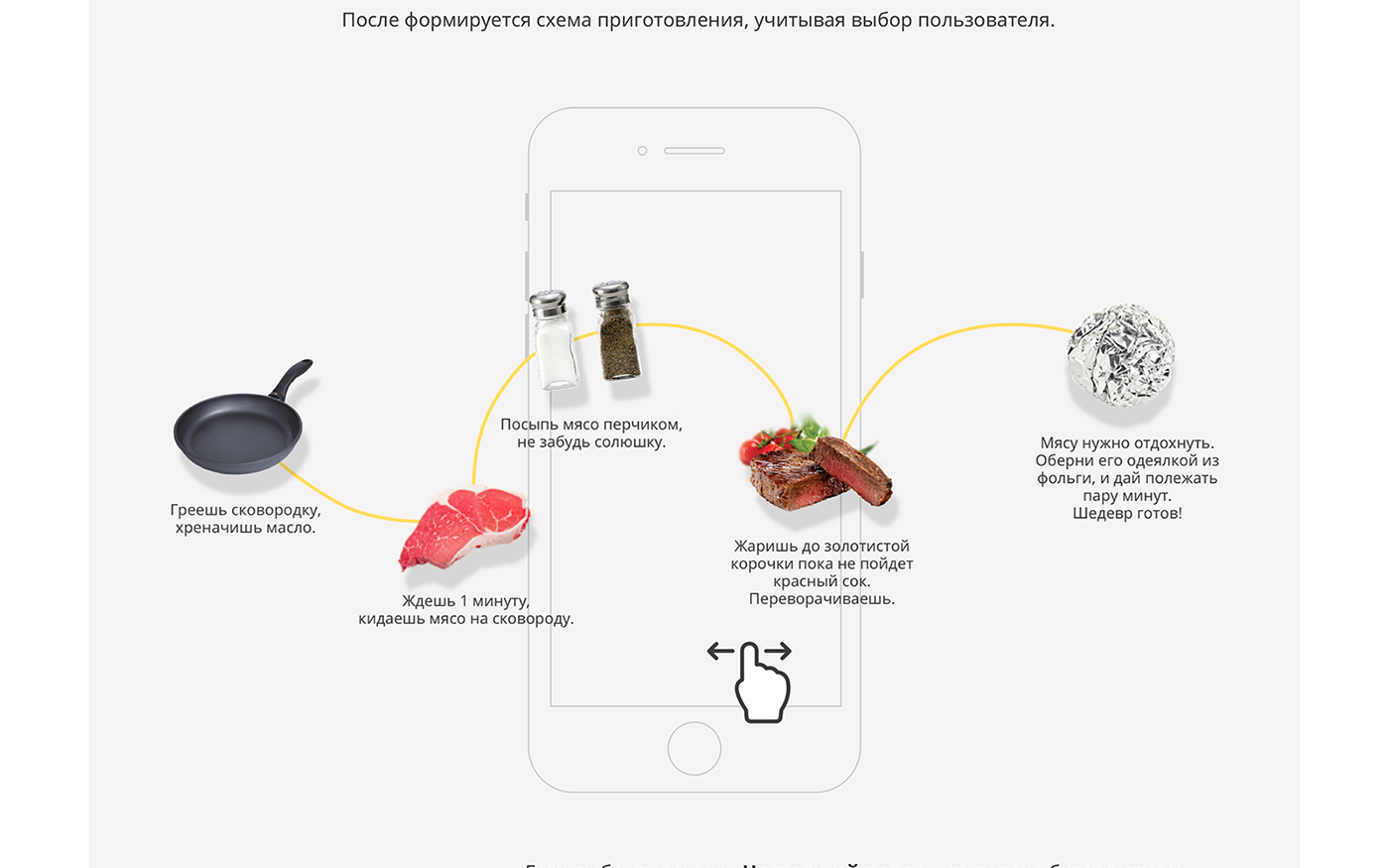 cook cooking app application mobile RDC design UI ux