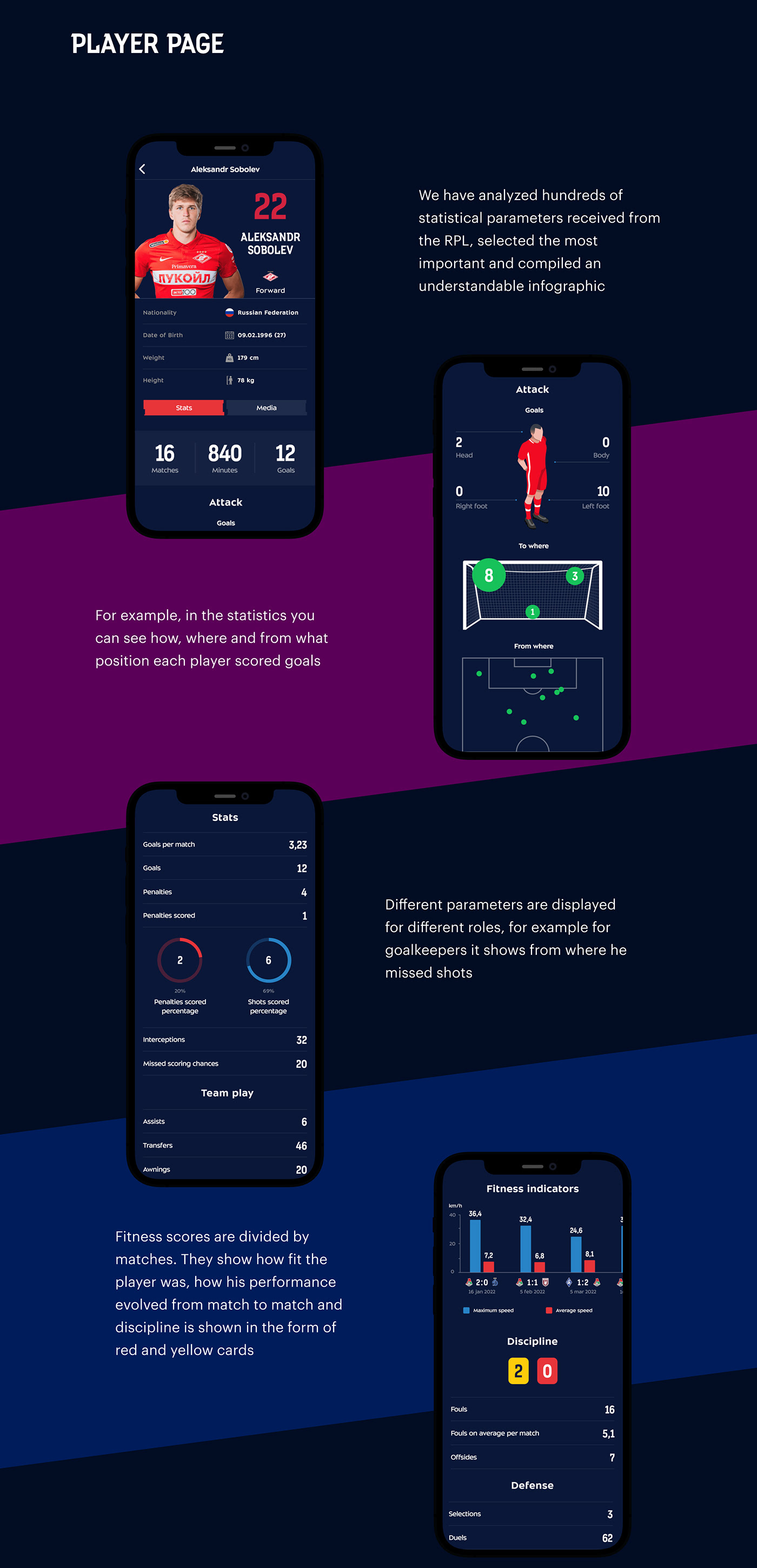app football soccer sports UI/UX app design Mobile app user experience user interface ux