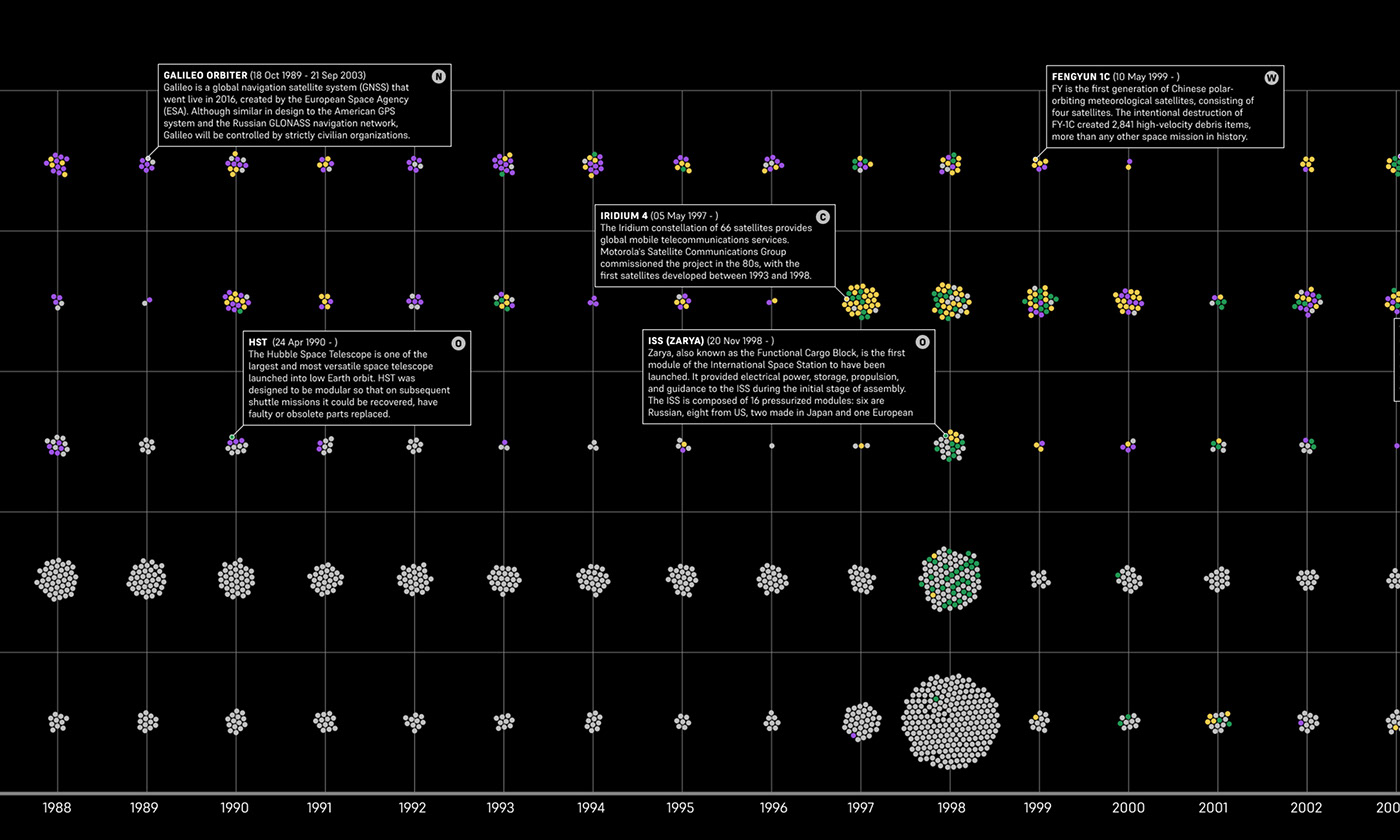 chart data visualization dataviz infographics information design satellite Space  beeswarm plot dot spacecraft