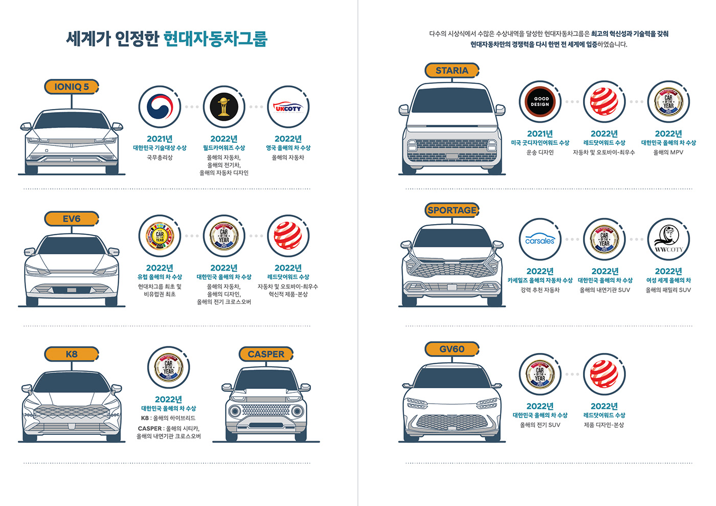 Hyundai infographic J-EIGHT line illustration 라인일러스트 인포그래픽 전기자동차 제이에이트 현대자동차