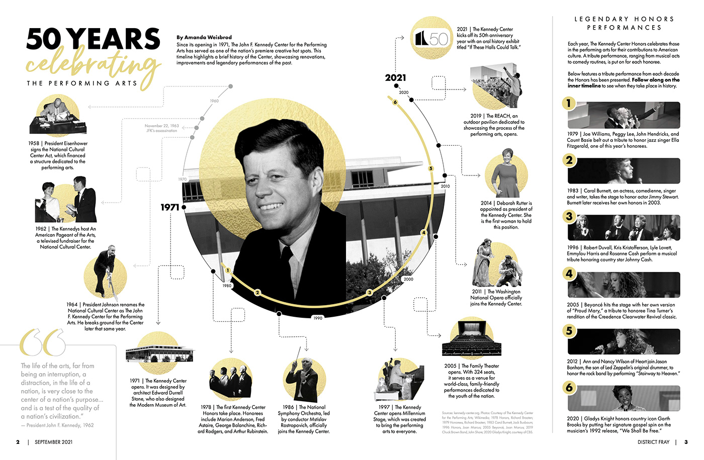 black and white culture editorial history infographic magazine monochrome museum print timeline