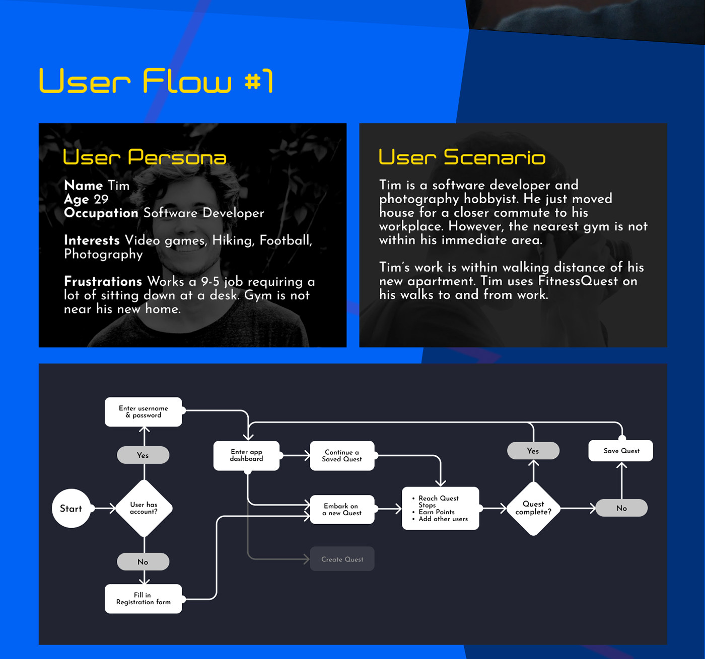 UI/UX user experience ui design user interface Mobile app UX design Case Study app design Figma product design 