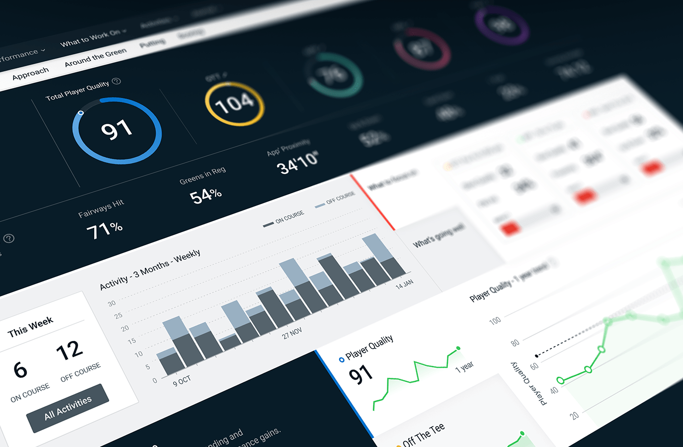 app data visualisation data visualization Figma golf information design sports user experience user interface UX design