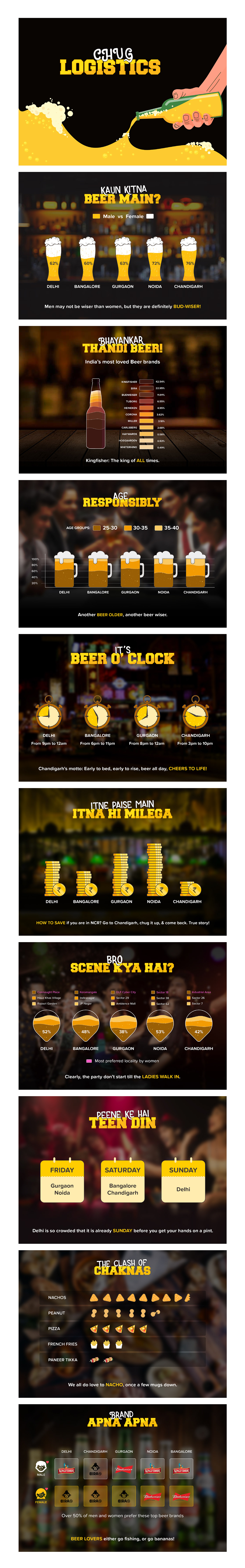 beer male female party trends infographic Data Charts