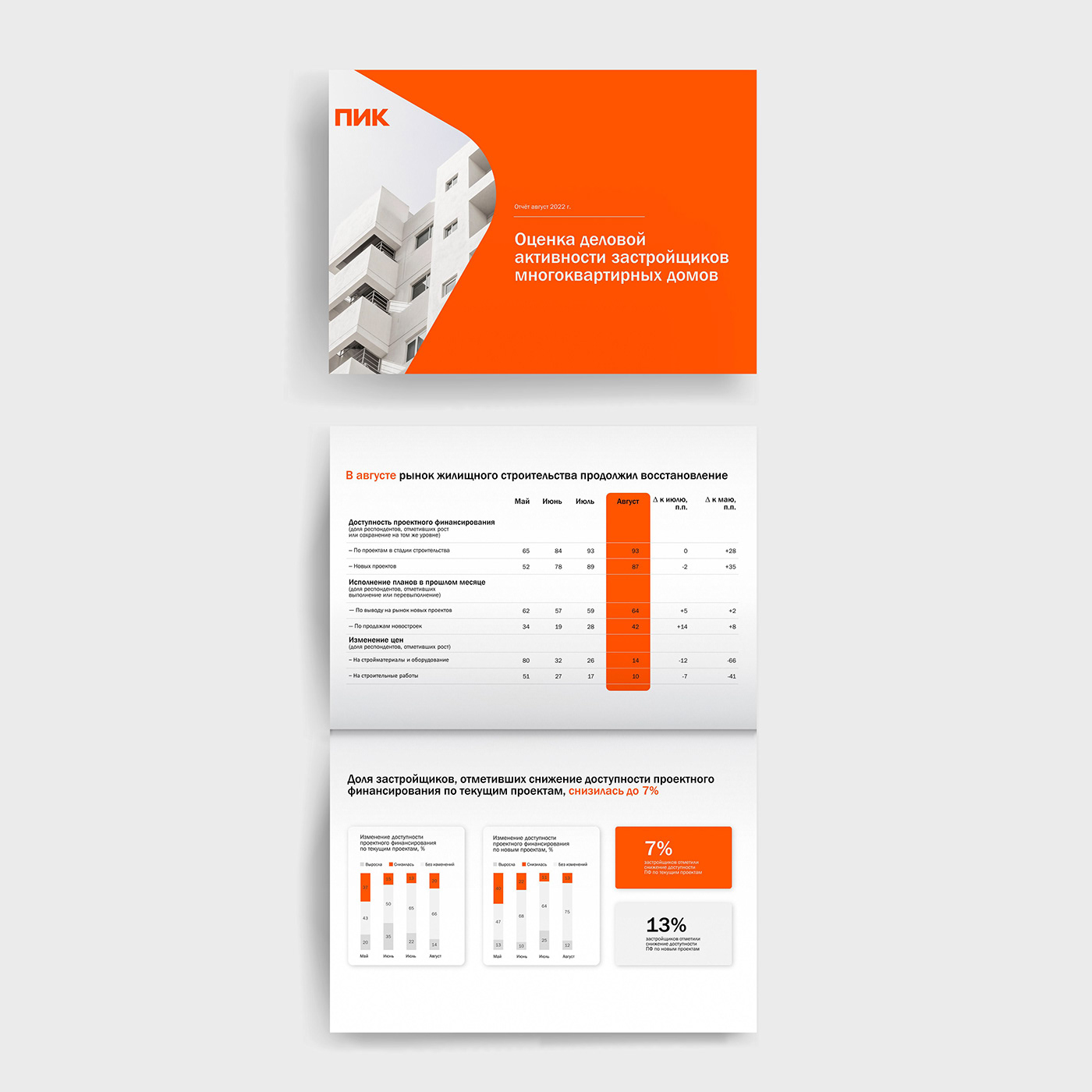 business design Powerpoint template годовой отчет дизайн инфографика маркетплейс отчет презентация