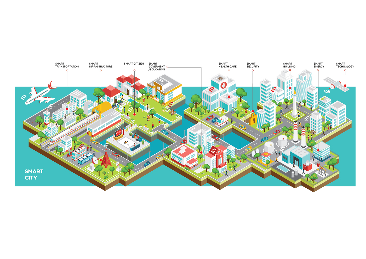 Isometric ilustration town inspirational smart city Smart Living Gadget