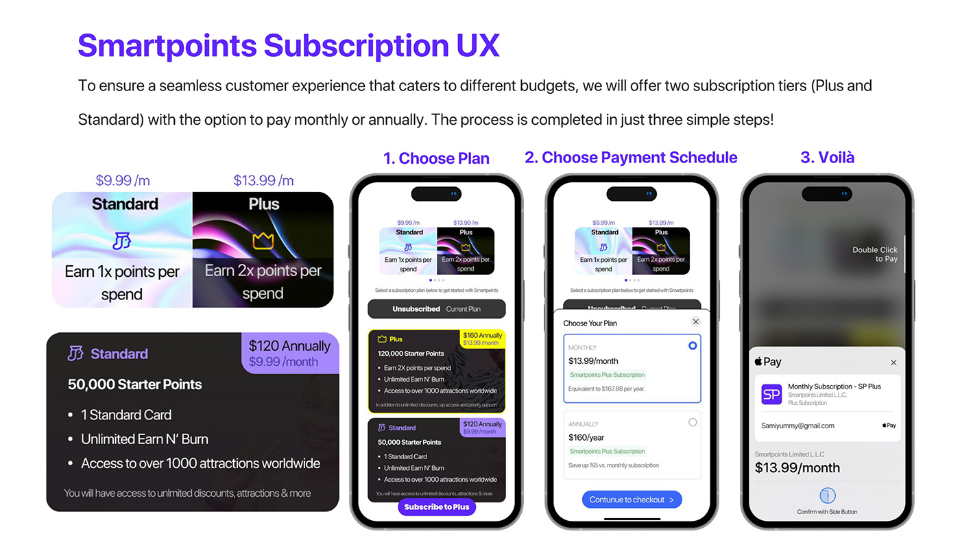 UI/UX ui design user interface UX design Mobile app Figma user experience app design booking app reservations